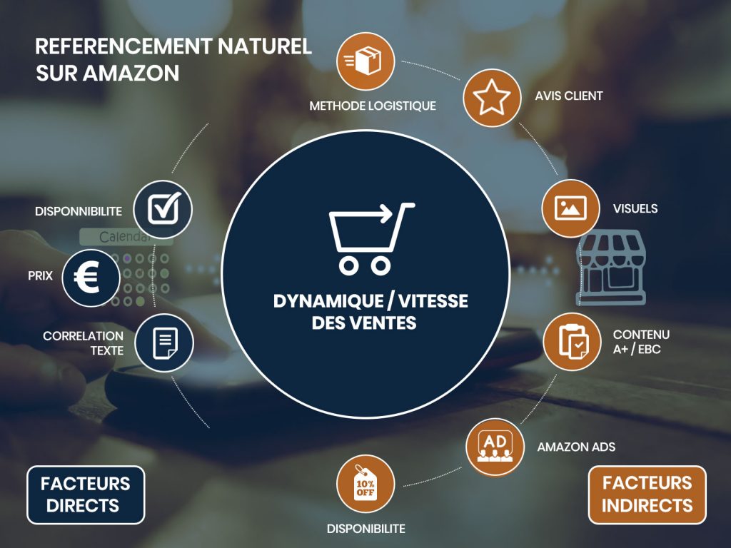 Référencement naturel Amazon